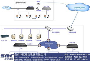 南通呼叫中心管理系统 南京申瓯通信 呼叫中心管理系统定制