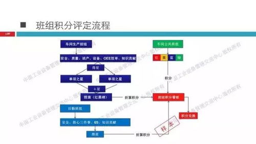 精彩ppt 工业4.0背景下的全优设备管理