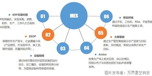 mes主要能解决什么问题