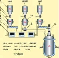 ec21 全球b2b的动态市场,