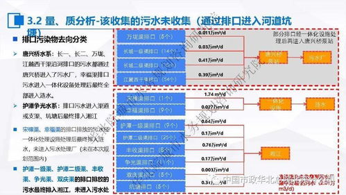 张伟 污水处理提质增效 一厂一策 系统化实施方案编制思考与案例分享